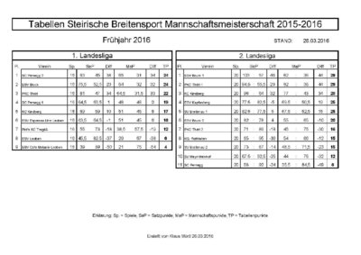 Breitensport_Schlusstabelle_2015-16