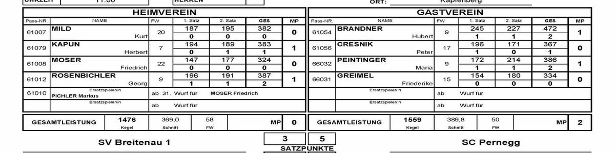 Auswärtsspiel SCP gegen SV Breitenau 1